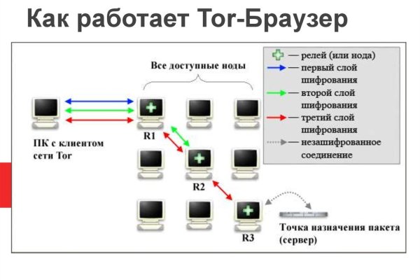 Кракен сайт 1kraken me вход