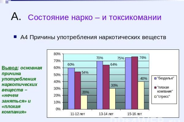 Как восстановить аккаунт на кракене даркнет