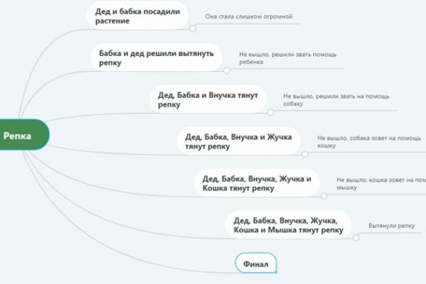 Ссылка на кракен онион