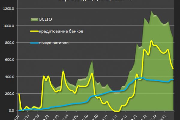 Кракен тор что это